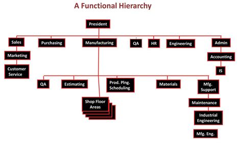 share shop agreement metal fabrication|A new look at the job shop organization chart .